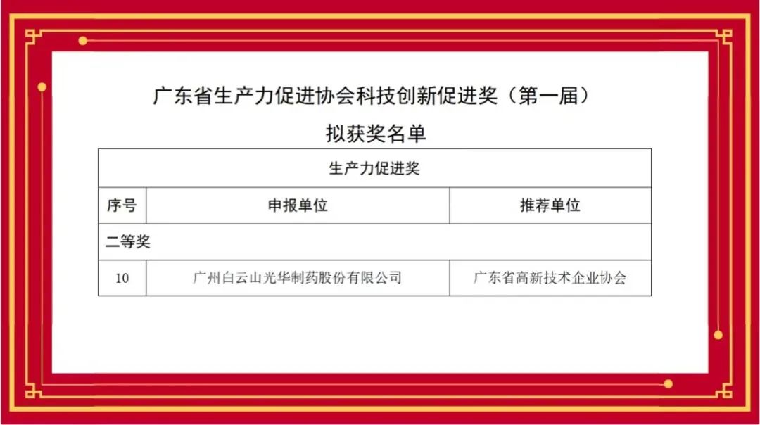 喜讯丨白云山hibet海博网公司荣获首届广东省生产力增进协会科技立异增进奖